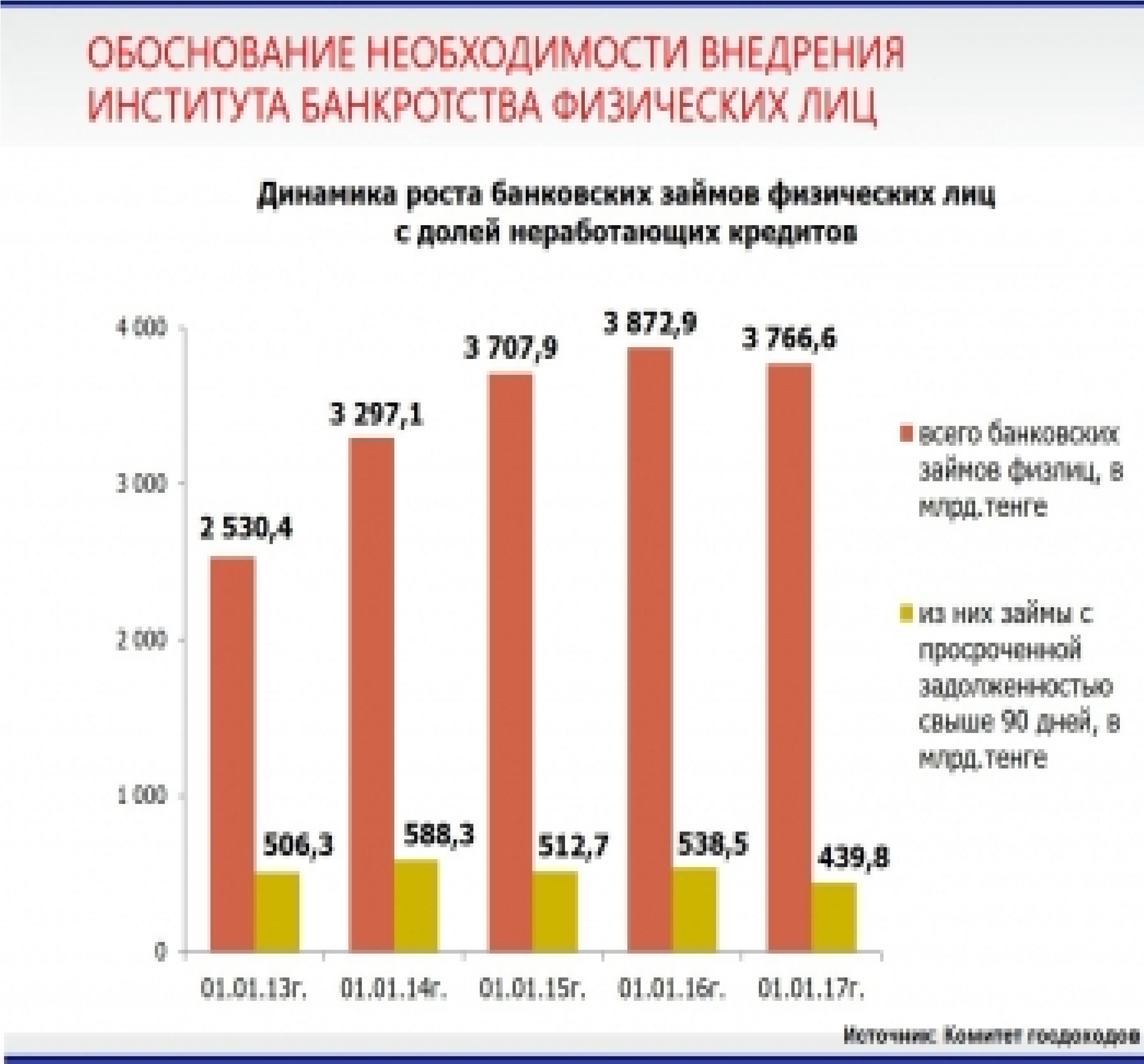 У казахстанцев появится возможность списывать долги