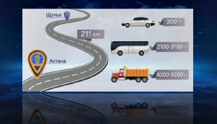 Қазақстандағы тасжолдардың 27 пайызы ақылы болады