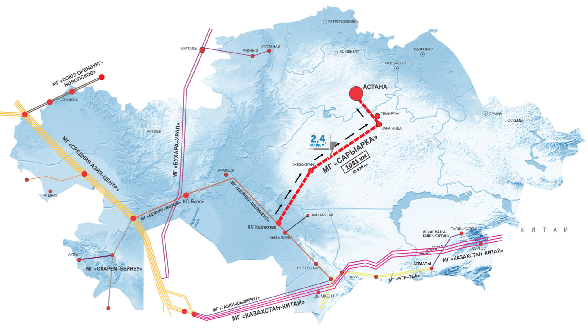 Қарағанды облысында «Сарыарқа» газ құбырына 120 елдімекенді қосу көзделуде