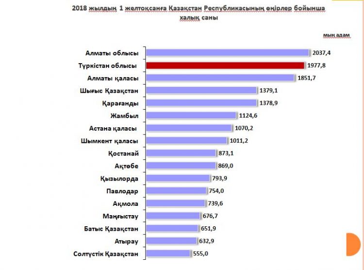 ТҮРКІСТАН ОБЛЫСЫ ТАБИҒИ ӨСІМ БОЙЫНША РЕСПУБЛИКАДА КӨШ БАСЫНДА