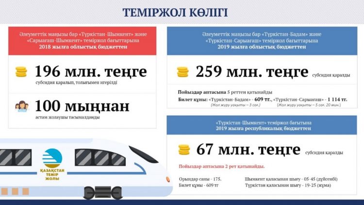 БИЫЛ «ТҮРКІСТАН – САМАРҚАНД» ХАЛЫҚАРАЛЫҚ АВТОБУС БАҒЫТЫ АШЫЛАДЫ