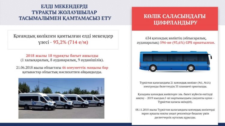 БИЫЛ «ТҮРКІСТАН – САМАРҚАНД» ХАЛЫҚАРАЛЫҚ АВТОБУС БАҒЫТЫ АШЫЛАДЫ