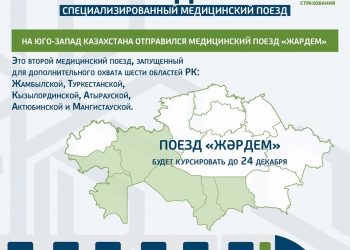 «Жәрдем» медициналық пойызы Түркістанда