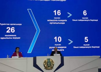 Түркістанда биыл 11 нысан пайдалануға беріледі