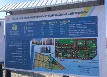 Шымкентте  қанша тұрғын үй салынады?