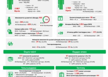 Мемлекеттік қызметке орналасудағы оңтайлы өзгерістер   
