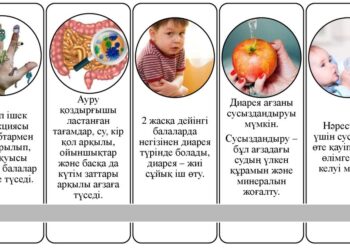Жедел ішек инфекцияларының алдын алыңыз