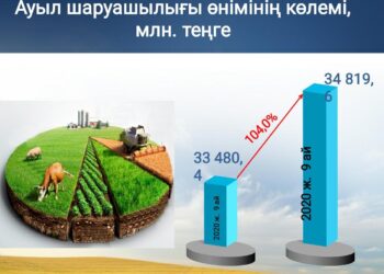 Түлкібас ауданына 7 млрд. теңгеден астам инвестиция тартылған