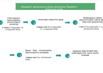 «Өнеркәсіптік технологиялар және инжиниринг-2020» халықаралық конференциясы