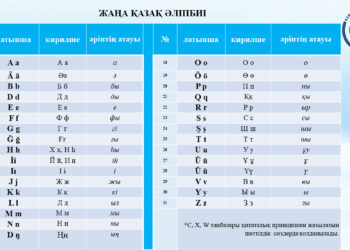 Қазақ әліпбиінің жаңа нұсқасы ұсынылды