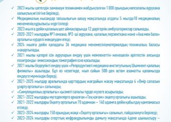 Өзгерістер жолы: Әр азаматқа лайықты өмір!