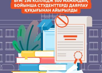 БҒМ: 196 КОЛЛЕДЖ 500 МАМАНДЫҚ БОЙЫНША СТУДЕНТТЕРДІ ДАЯРЛАУ ҚҰҚЫҒЫНАН АЙЫРЫЛДЫ