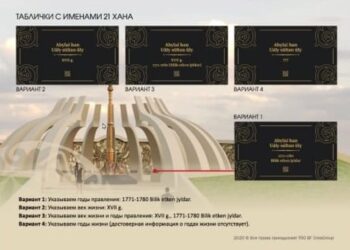 ТҮРКІСТАНДА ЖЕРЛЕНГЕН ТАРИХИ ТҰЛҒАЛАР МӘСЕЛЕСІ ТАЛҚЫЛАНДЫ