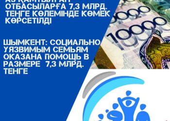 ӘЛЕУМЕТТІК АЗ ҚАМТЫЛҒАН ОТБАСЫЛАРҒА 7,3 МЛРД ТЕҢГЕ КӨЛЕМІНДЕ КӨМЕК КӨРСЕТІЛДІ