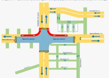 ЖОЛАЙРЫҚ ҚОЗҒАЛЫСЫНЫҢ БАҒЫТТАРЫ ӨЗГЕРДІ