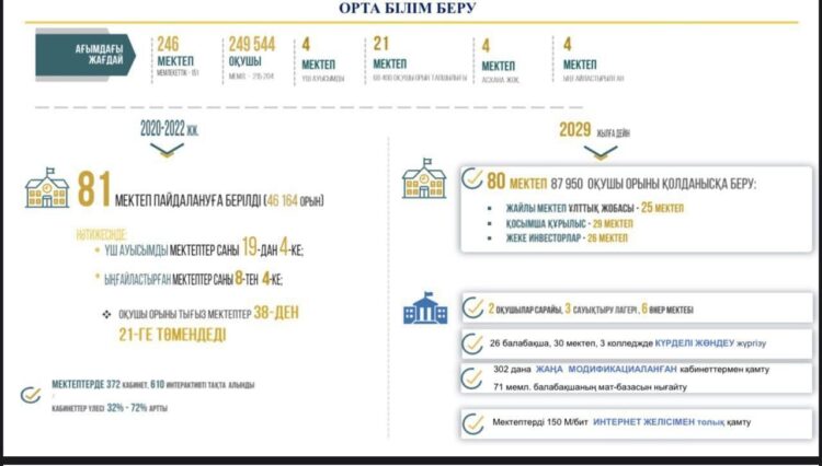 МИНИСТР МЕН ӘКІМ МЕМОРАНДУМҒА ҚОЛ ҚОЙДЫ