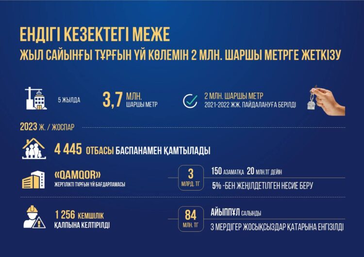 ӘЙТЕНОВ АСТАНАДА ЕСЕП БЕРДІ