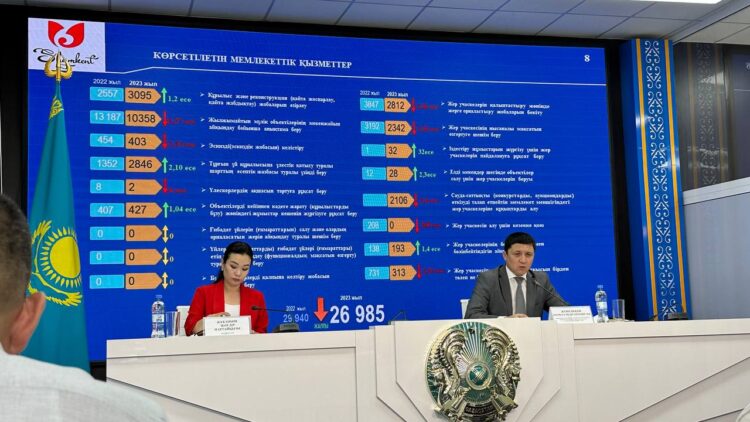 МЕГАПОЛИСТІҢ ЖАҢА БАС ЖОСПАРЫ ЖАСАҚТАЛДЫ
