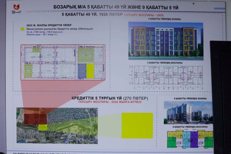 ЖЕР АСТЫ ӨТКЕЛІНІҢ ҚҰРЫЛЫСЫ