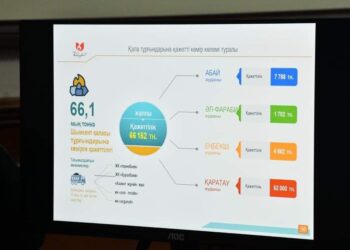 ЖЫЛЫТУ МАУСЫМЫНА ДАЙЫНДЫҚ