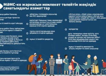 МӘМС ҮШІН ЖАРНА КІМДЕР ТӨЛЕМЕЙДІ?