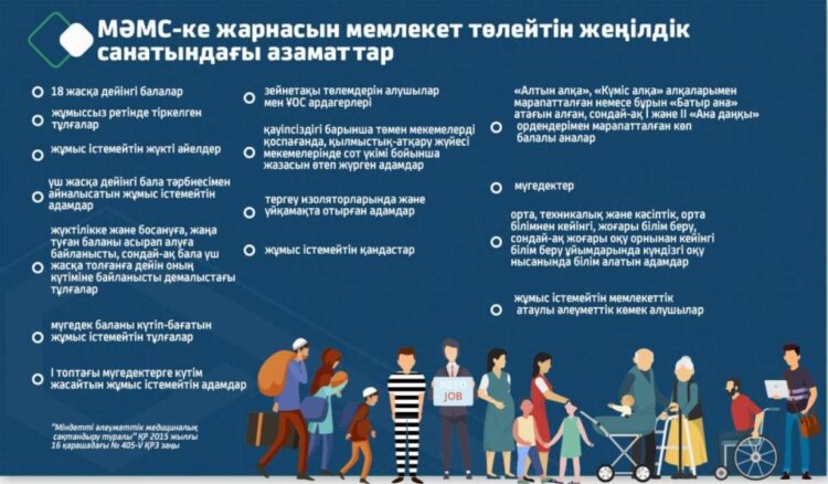 МӘМС ҮШІН ЖАРНА КІМДЕР ТӨЛЕМЕЙДІ?