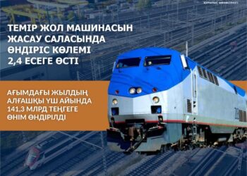 ТЕМІР ЖОЛ МАШИНАСЫН ЖАСАУ САЛАСЫНДА ӨНДІРІС КӨЛЕМІ 2,4 ЕСЕГЕ ӨСТІ