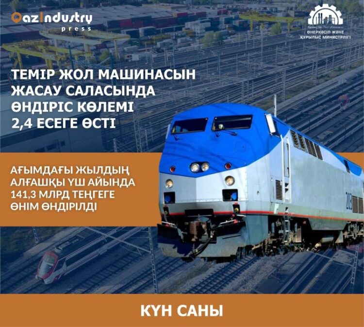 ТЕМІР ЖОЛ МАШИНАСЫН ЖАСАУ САЛАСЫНДА ӨНДІРІС КӨЛЕМІ 2,4 ЕСЕГЕ ӨСТІ