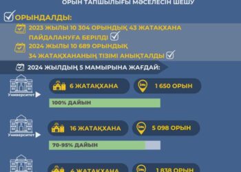 АЙТЫЛДЫ-ОРЫНДАЛДЫ