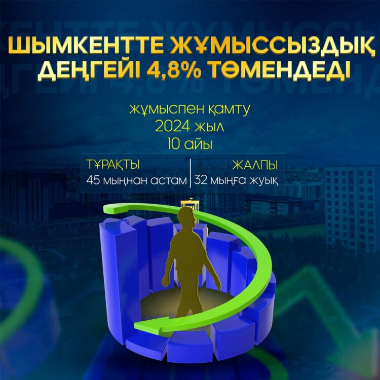 АҒЫМДАҒЫ ЖЫЛДЫҢ 10 АЙЫ САРАЛАНДЫ