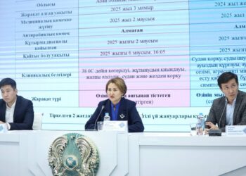 ҚАУІПТІ АУРУЛАРДЫҢ АЛДЫН АЛУ ШАРАЛАРЫ