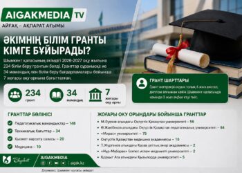 ӘКІМНІҢ БІЛІМ ГРАНТЫ КІМГЕ БҰЙЫРАДЫ?