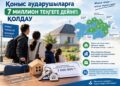 ҚОНЫС АУДАРУШЫЛАРҒА 7 МИЛЛИОН ТЕҢГЕГЕ ДЕЙІНГІ ҚОЛДАУ
