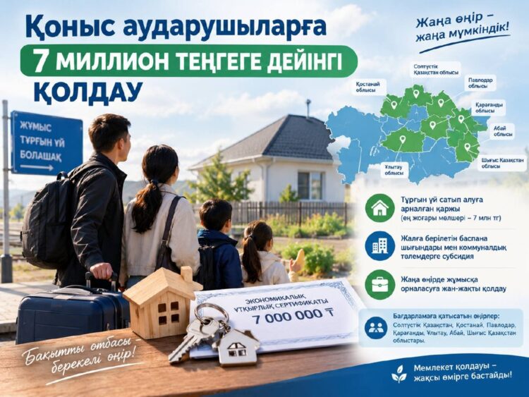 ҚОНЫС АУДАРУШЫЛАРҒА 7 МИЛЛИОН ТЕҢГЕГЕ ДЕЙІНГІ ҚОЛДАУ